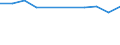 Index / Index der Anzahl ernsthafter Arbeitsunfälle von Frauen je 100 Tausend erwerbstätige Frauen (1998=100) / Irland