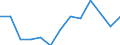 Index / Index of the number of serious accidents at work for women per 100 thousand females in employment (1998=100) / France