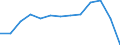 Index / Index der Anzahl ernsthafter Arbeitsunfälle von Frauen je 100 Tausend erwerbstätige Frauen (1998=100) / Luxemburg