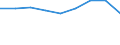 Index / Index der Anzahl ernsthafter Arbeitsunfälle von Frauen je 100 Tausend erwerbstätige Frauen (1998=100) / Slowenien