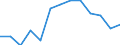 Index / Index der Anzahl ernsthafter Arbeitsunfälle von Frauen je 100 Tausend erwerbstätige Frauen (1998=100) / Schweden