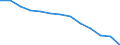 Index / Index der Anzahl ernsthafter Arbeitsunfälle von Männern je 100 Tausend erwerbstätige Männer (1998=100) / Deutschland (bis 1990 früheres Gebiet der BRD)