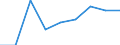 Index / Index der Anzahl ernsthafter Arbeitsunfälle von Männern je 100 Tausend erwerbstätige Männer (1998=100) / Estland