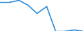 Index / Index der Anzahl ernsthafter Arbeitsunfälle von Männern je 100 Tausend erwerbstätige Männer (1998=100) / Portugal