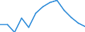 Index / Index of the number of serious accidents at work for men per 100 thousand males in employment (1998=100) / Sweden