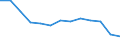 Index / Index der Anzahl ernsthafter Arbeitsunfälle von Männern je 100 Tausend erwerbstätige Männer (1998=100) / Vereinigtes Königreich