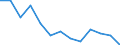 Index / Index der Anzahl der Arbeitsunfälle mit tödlichem Ausgang je 100 Tausend Erwerbstätige (1998=100) / Deutschland (bis 1990 früheres Gebiet der BRD)