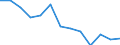 Index / Index der Anzahl der Arbeitsunfälle mit tödlichem Ausgang je 100 Tausend Erwerbstätige (1998=100) / Italien