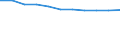 Unit of measure: Number / Age class: Total / Sex: Total / Severity (days lost): 4 days or over / Statistical classification of economic activities in the European Community (NACE Rev. 2): Agriculture; industry and construction (except mining); services of the business economy / Geopolitical entity (reporting): European Union - 27 countries (2007-2013)