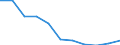 Unit of measure: Number / Age class: Total / Sex: Total / Severity (days lost): 4 days or over / Statistical classification of economic activities in the European Community (NACE Rev. 2): Agriculture; industry and construction (except mining); services of the business economy / Geopolitical entity (reporting): European Union - 15 countries (1995-2004)