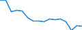 Unit of measure: Number / Age class: Total / Sex: Total / Severity (days lost): 4 days or over / Statistical classification of economic activities in the European Community (NACE Rev. 2): Agriculture; industry and construction (except mining); services of the business economy / Geopolitical entity (reporting): Belgium