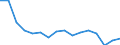 Unit of measure: Number / Age class: Total / Sex: Total / Severity (days lost): 4 days or over / Statistical classification of economic activities in the European Community (NACE Rev. 2): Agriculture; industry and construction (except mining); services of the business economy / Geopolitical entity (reporting): Bulgaria