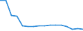 Unit of measure: Number / Age class: Total / Sex: Total / Severity (days lost): 4 days or over / Statistical classification of economic activities in the European Community (NACE Rev. 2): Agriculture; industry and construction (except mining); services of the business economy / Geopolitical entity (reporting): Czechia