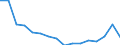 Unit of measure: Number / Age class: Total / Sex: Total / Severity (days lost): 4 days or over / Statistical classification of economic activities in the European Community (NACE Rev. 2): Agriculture; industry and construction (except mining); services of the business economy / Geopolitical entity (reporting): Denmark