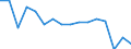 Unit of measure: Number / Age class: Total / Sex: Total / Severity (days lost): 4 days or over / Statistical classification of economic activities in the European Community (NACE Rev. 2): Agriculture; industry and construction (except mining); services of the business economy / Geopolitical entity (reporting): Germany