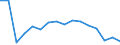 Unit of measure: Number / Age class: Total / Sex: Total / Severity (days lost): 4 days or over / Statistical classification of economic activities in the European Community (NACE Rev. 2): Agriculture; industry and construction (except mining); services of the business economy / Geopolitical entity (reporting): Estonia