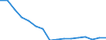 Unit of measure: Number / Age class: Total / Sex: Total / Severity (days lost): 4 days or over / Statistical classification of economic activities in the European Community (NACE Rev. 2): Agriculture; industry and construction (except mining); services of the business economy / Geopolitical entity (reporting): Greece