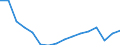 Unit of measure: Number / Age class: Total / Sex: Total / Severity (days lost): 4 days or over / Statistical classification of economic activities in the European Community (NACE Rev. 2): Agriculture; industry and construction (except mining); services of the business economy / Geopolitical entity (reporting): Spain