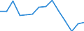 Unit of measure: Number / Age class: Total / Sex: Total / Severity (days lost): 4 days or over / Statistical classification of economic activities in the European Community (NACE Rev. 2): Agriculture; industry and construction (except mining); services of the business economy / Geopolitical entity (reporting): Croatia