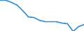 Unit of measure: Number / Age class: Total / Sex: Total / Severity (days lost): 4 days or over / Statistical classification of economic activities in the European Community (NACE Rev. 2): Agriculture; industry and construction (except mining); services of the business economy / Geopolitical entity (reporting): Italy