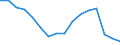 Unit of measure: Number / Age class: Total / Sex: Total / Severity (days lost): 4 days or over / Statistical classification of economic activities in the European Community (NACE Rev. 2): Agriculture; industry and construction (except mining); services of the business economy / Geopolitical entity (reporting): Cyprus