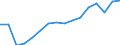 Unit of measure: Number / Age class: Total / Sex: Total / Severity (days lost): 4 days or over / Statistical classification of economic activities in the European Community (NACE Rev. 2): Agriculture; industry and construction (except mining); services of the business economy / Geopolitical entity (reporting): Latvia