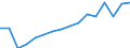 Unit of measure: Number / Age class: Total / Sex: Total / Severity (days lost): 4 days or over / Statistical classification of economic activities in the European Community (NACE Rev. 2): Agriculture; industry and construction (except mining); services of the business economy / Geopolitical entity (reporting): Lithuania