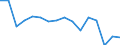 Unit of measure: Number / Age class: Total / Sex: Total / Severity (days lost): 4 days or over / Statistical classification of economic activities in the European Community (NACE Rev. 2): Agriculture; industry and construction (except mining); services of the business economy / Geopolitical entity (reporting): Luxembourg