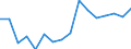 Unit of measure: Number / Age class: Total / Sex: Total / Severity (days lost): 4 days or over / Statistical classification of economic activities in the European Community (NACE Rev. 2): Agriculture; industry and construction (except mining); services of the business economy / Geopolitical entity (reporting): Hungary