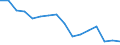 Unit of measure: Number / Age class: Total / Sex: Total / Severity (days lost): 4 days or over / Statistical classification of economic activities in the European Community (NACE Rev. 2): Agriculture; industry and construction (except mining); services of the business economy / Geopolitical entity (reporting): Malta