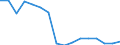 Unit of measure: Number / Age class: Total / Sex: Total / Severity (days lost): 4 days or over / Statistical classification of economic activities in the European Community (NACE Rev. 2): Agriculture; industry and construction (except mining); services of the business economy / Geopolitical entity (reporting): Netherlands