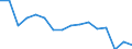 Unit of measure: Number / Age class: Total / Sex: Total / Severity (days lost): 4 days or over / Statistical classification of economic activities in the European Community (NACE Rev. 2): Agriculture; industry and construction (except mining); services of the business economy / Geopolitical entity (reporting): Poland