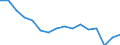 Unit of measure: Number / Age class: Total / Sex: Total / Severity (days lost): 4 days or over / Statistical classification of economic activities in the European Community (NACE Rev. 2): Agriculture; industry and construction (except mining); services of the business economy / Geopolitical entity (reporting): Portugal