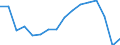 Unit of measure: Number / Age class: Total / Sex: Total / Severity (days lost): 4 days or over / Statistical classification of economic activities in the European Community (NACE Rev. 2): Agriculture; industry and construction (except mining); services of the business economy / Geopolitical entity (reporting): Romania