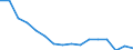 Unit of measure: Number / Age class: Total / Sex: Total / Severity (days lost): 4 days or over / Statistical classification of economic activities in the European Community (NACE Rev. 2): Agriculture; industry and construction (except mining); services of the business economy / Geopolitical entity (reporting): Slovenia