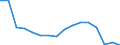 Unit of measure: Number / Age class: Total / Sex: Total / Severity (days lost): 4 days or over / Statistical classification of economic activities in the European Community (NACE Rev. 2): Agriculture; industry and construction (except mining); services of the business economy / Geopolitical entity (reporting): Slovakia