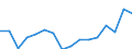 Unit of measure: Number / Age class: Total / Sex: Total / Severity (days lost): 4 days or over / Statistical classification of economic activities in the European Community (NACE Rev. 2): Agriculture; industry and construction (except mining); services of the business economy / Geopolitical entity (reporting): Sweden