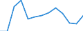 Unit of measure: Number / Age class: Total / Sex: Total / Severity (days lost): 4 days or over / Statistical classification of economic activities in the European Community (NACE Rev. 2): Agriculture; industry and construction (except mining); services of the business economy / Geopolitical entity (reporting): Iceland