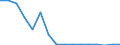 Unit of measure: Number / Age class: Total / Sex: Total / Severity (days lost): 4 days or over / Statistical classification of economic activities in the European Community (NACE Rev. 2): Agriculture; industry and construction (except mining); services of the business economy / Geopolitical entity (reporting): Norway