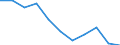 Unit of measure: Number / Age class: Total / Sex: Total / Severity (days lost): Fatal / Statistical classification of economic activities in the European Community (NACE Rev. 2): Agriculture; industry and construction (except mining); services of the business economy / Geopolitical entity (reporting): European Union - 15 countries (1995-2004)