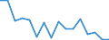 Unit of measure: Number / Age class: Total / Sex: Total / Severity (days lost): Fatal / Statistical classification of economic activities in the European Community (NACE Rev. 2): Agriculture; industry and construction (except mining); services of the business economy / Geopolitical entity (reporting): Belgium