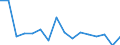 Unit of measure: Number / Age class: Total / Sex: Total / Severity (days lost): Fatal / Statistical classification of economic activities in the European Community (NACE Rev. 2): Agriculture; industry and construction (except mining); services of the business economy / Geopolitical entity (reporting): Bulgaria