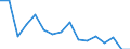Unit of measure: Number / Age class: Total / Sex: Total / Severity (days lost): Fatal / Statistical classification of economic activities in the European Community (NACE Rev. 2): Agriculture; industry and construction (except mining); services of the business economy / Geopolitical entity (reporting): Czechia