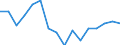 Unit of measure: Number / Age class: Total / Sex: Total / Severity (days lost): Fatal / Statistical classification of economic activities in the European Community (NACE Rev. 2): Agriculture; industry and construction (except mining); services of the business economy / Geopolitical entity (reporting): Denmark