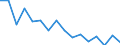 Unit of measure: Number / Age class: Total / Sex: Total / Severity (days lost): Fatal / Statistical classification of economic activities in the European Community (NACE Rev. 2): Agriculture; industry and construction (except mining); services of the business economy / Geopolitical entity (reporting): Germany