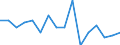 Unit of measure: Number / Age class: Total / Sex: Total / Severity (days lost): Fatal / Statistical classification of economic activities in the European Community (NACE Rev. 2): Agriculture; industry and construction (except mining); services of the business economy / Geopolitical entity (reporting): Estonia