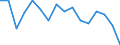 Unit of measure: Number / Age class: Total / Sex: Total / Severity (days lost): Fatal / Statistical classification of economic activities in the European Community (NACE Rev. 2): Agriculture; industry and construction (except mining); services of the business economy / Geopolitical entity (reporting): Ireland