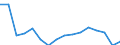 Unit of measure: Number / Age class: Total / Sex: Total / Severity (days lost): Fatal / Statistical classification of economic activities in the European Community (NACE Rev. 2): Agriculture; industry and construction (except mining); services of the business economy / Geopolitical entity (reporting): Greece
