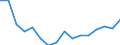 Unit of measure: Number / Age class: Total / Sex: Total / Severity (days lost): Fatal / Statistical classification of economic activities in the European Community (NACE Rev. 2): Agriculture; industry and construction (except mining); services of the business economy / Geopolitical entity (reporting): Spain