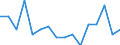 Unit of measure: Number / Age class: Total / Sex: Total / Severity (days lost): Fatal / Statistical classification of economic activities in the European Community (NACE Rev. 2): Agriculture; industry and construction (except mining); services of the business economy / Geopolitical entity (reporting): Cyprus